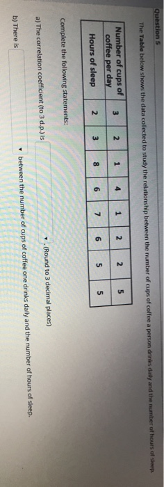 Solved Question 5 The Table below shows the data collected | Chegg.com