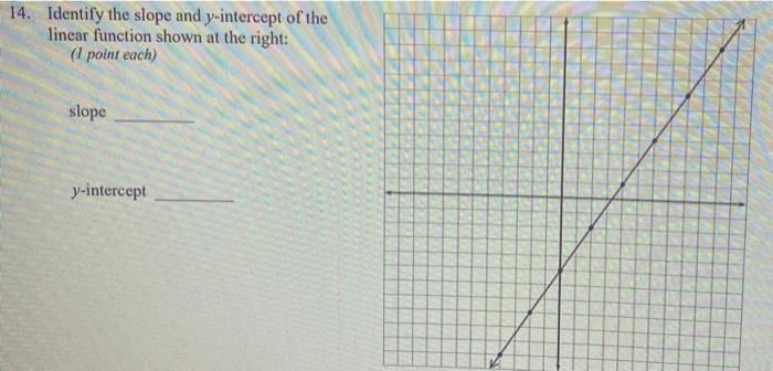 identify the slope and the y intercept of the linear function