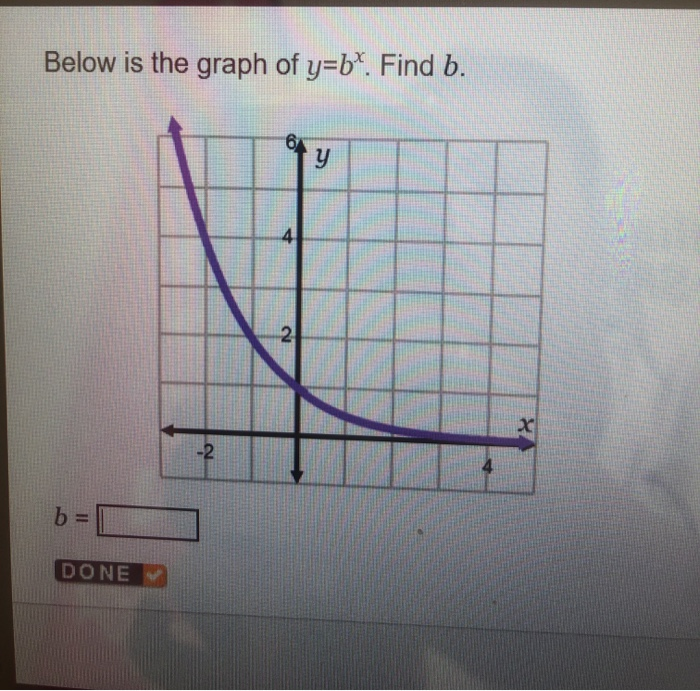 Solved Below Is The Graph Of Y=b'. Find B. B= O DONE | Chegg.com