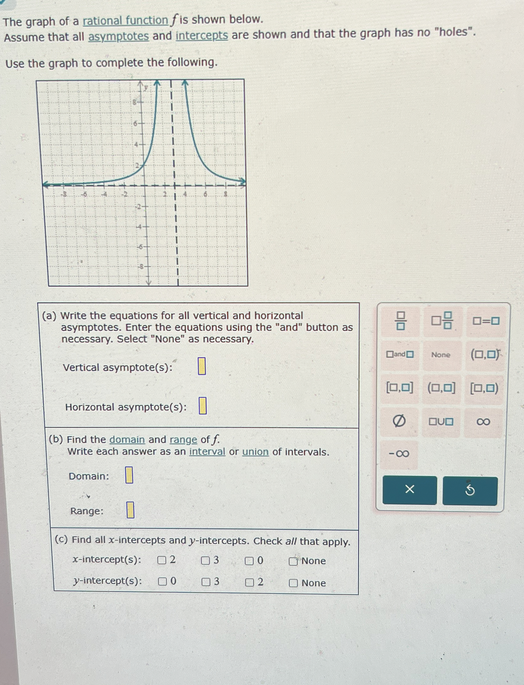 Solved The graph of a rational function f ﻿is shown | Chegg.com