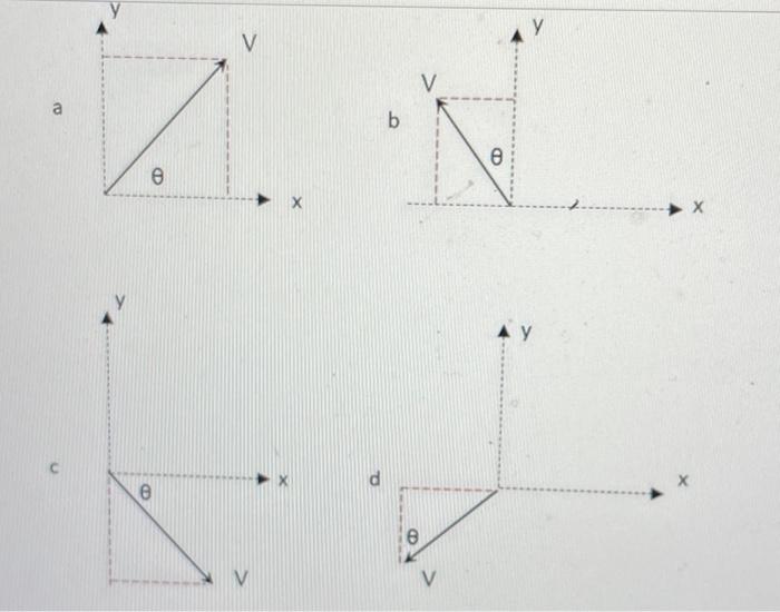 Solved Four vectors labeled 