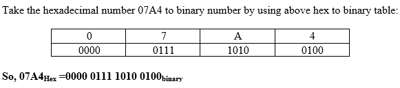 Chapter 3 Solutions | Computer Organization And Design 5th Edition