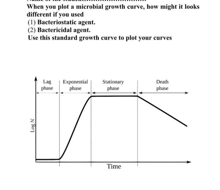 Solved When you plot a microbial growth curve, how might it | Chegg.com