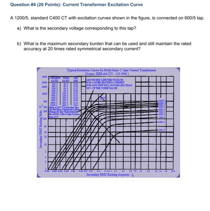 Solved Question \4 (20 Points) Current Transformer