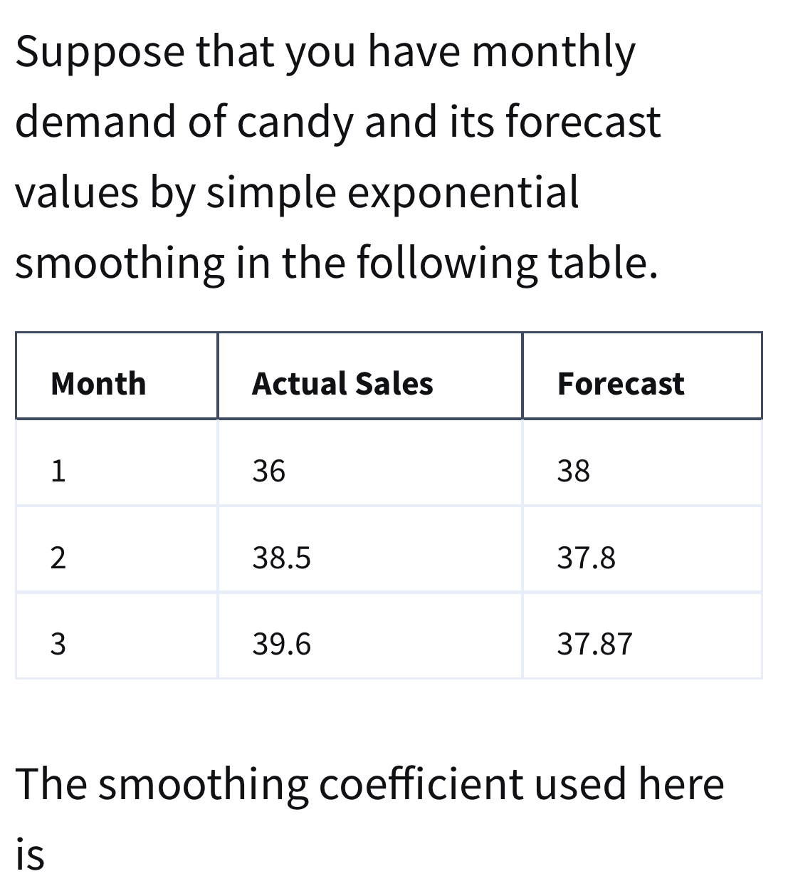 Solved Suppose that you have monthly demand of candy and its | Chegg.com