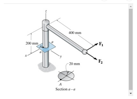 Solved Determine the state of stress at point A on the | Chegg.com