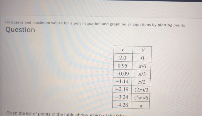 Solved Find zeros and maximum values for a polar equation | Chegg.com
