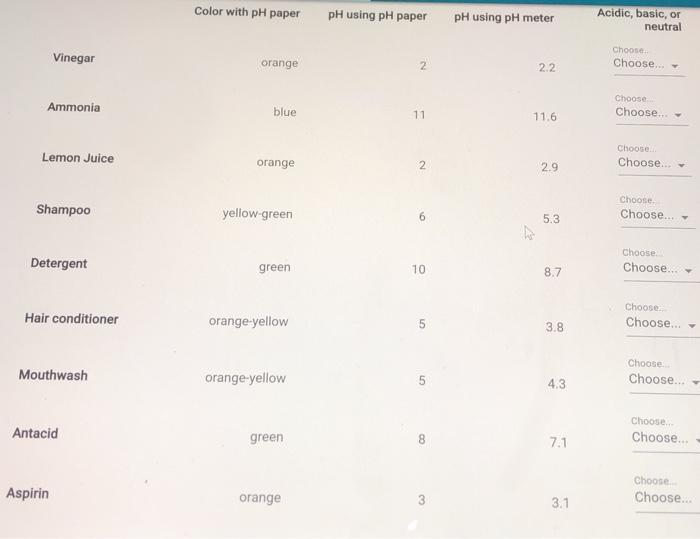 Solved Color with pH paper pH using pH paper pH using pH | Chegg.com