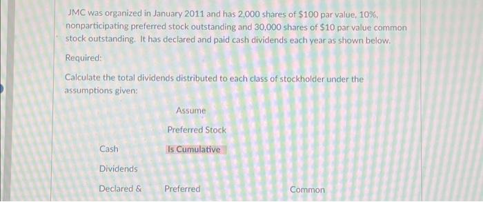 Solved JMC was organized in January 2011 and has 2,000 | Chegg.com