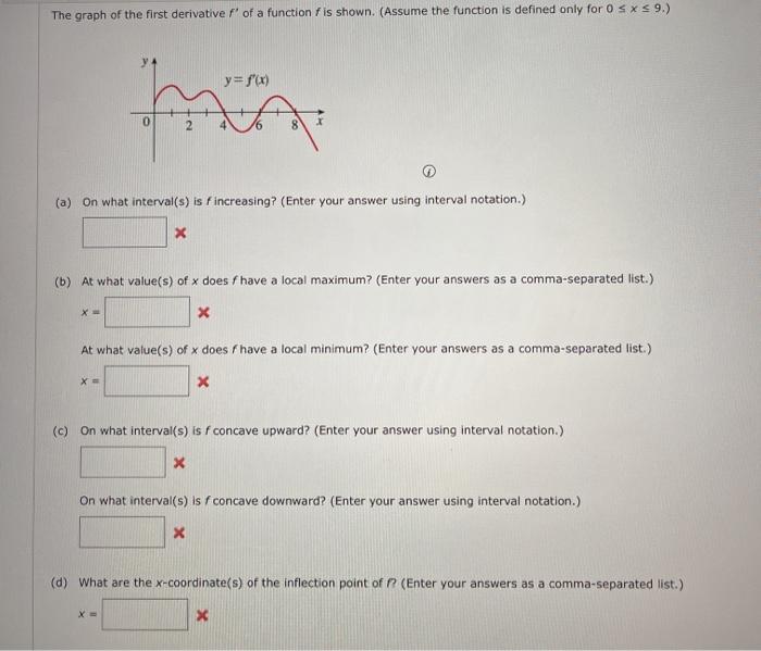 Solved The graph of the first derivative f' of a function f | Chegg.com