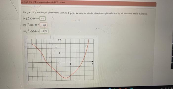 Solved The graph of a function g is given below. Estimate | Chegg.com