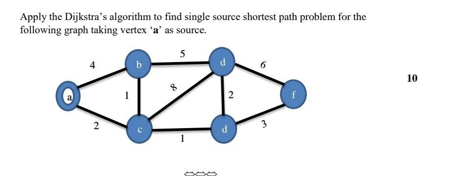 Solved Apply the Dijkstra's algorithm to find single source | Chegg.com ...