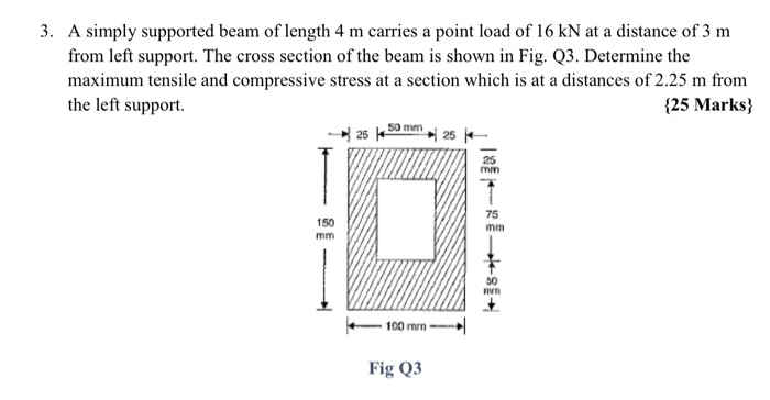 Solved 3. A simply supported beam of length 4 m carries a | Chegg.com