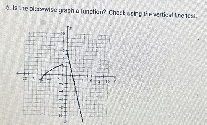 Solved 6. Is the piecewise graph a function? Check using the | Chegg.com