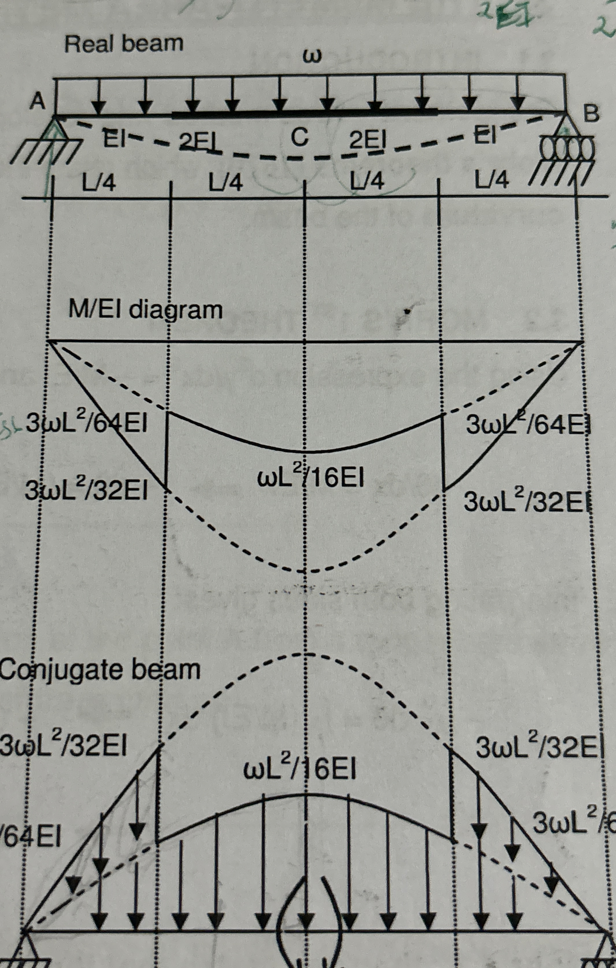 Solved solve using comjugate beam method find slope lf A and | Chegg.com