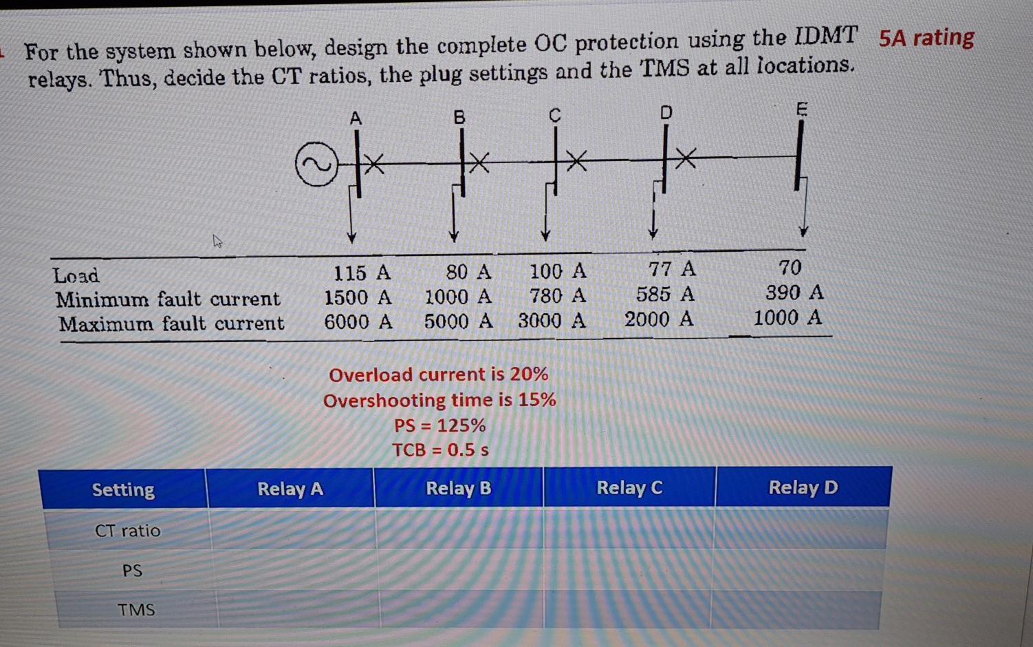 Solved For the system shown below, design the complete OC | Chegg.com