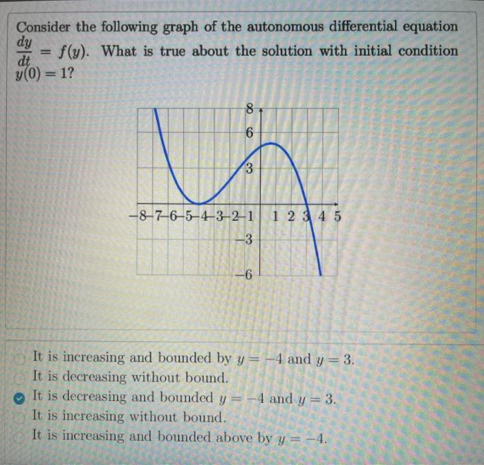 Solved Consider the following graph of the autonomous | Chegg.com