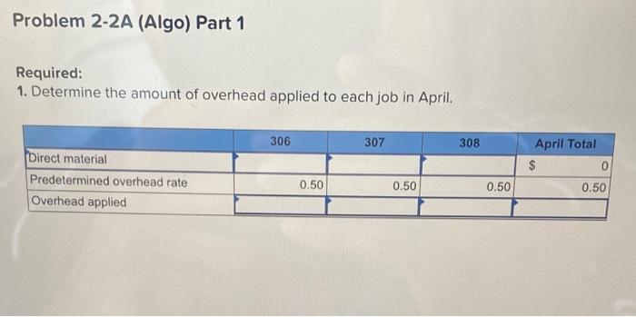 Solved Problem 2-2A (Algo) Computing And Recording Job | Chegg.com