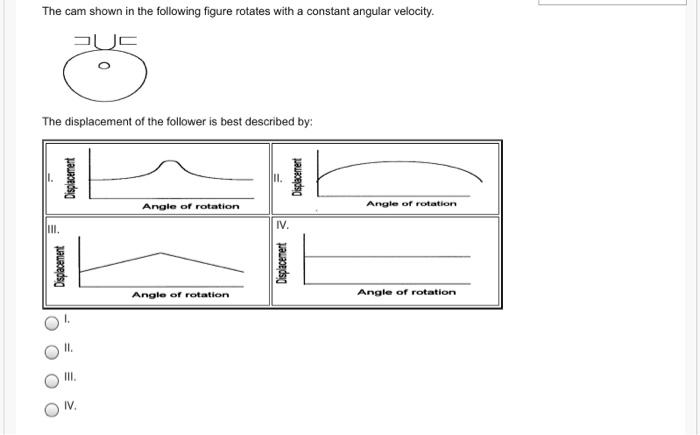 Solved The cam shown in the following figure rotates with a | Chegg.com