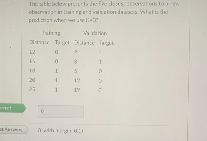 Solved The table below presents the five closest | Chegg.com