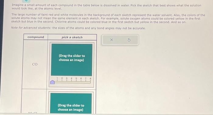 Imagine s small amount of each compound in the table below is dissolved in water. Pick the sketch that best shows what the so