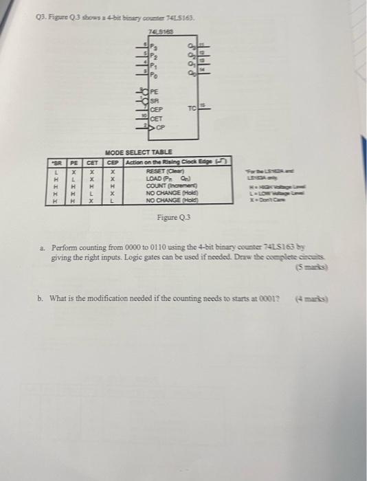Q3. Figare Q.3 shows a 4 bir binary counter 74isi63. | Chegg.com