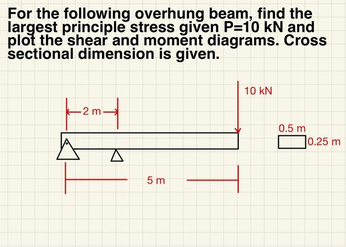 For the following overhung beam, find the largest principle stress given \( \mathrm{P}=10 \mathrm{kN} \) and plot the shear a