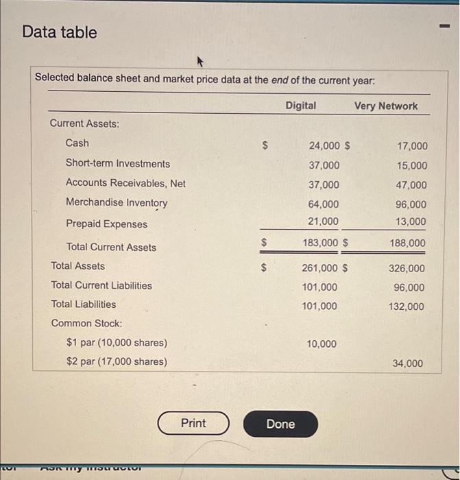 Solved Requirements 1. Compute The Following Ratios For Both | Chegg.com