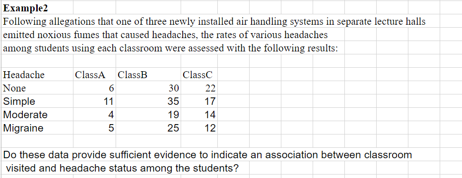 Solved Use SPSS Example2Following allegations that one of | Chegg.com