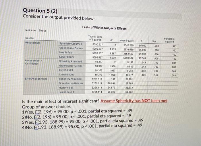 Solved Question 5 (1) SPSS was used to analyze the data | Chegg.com