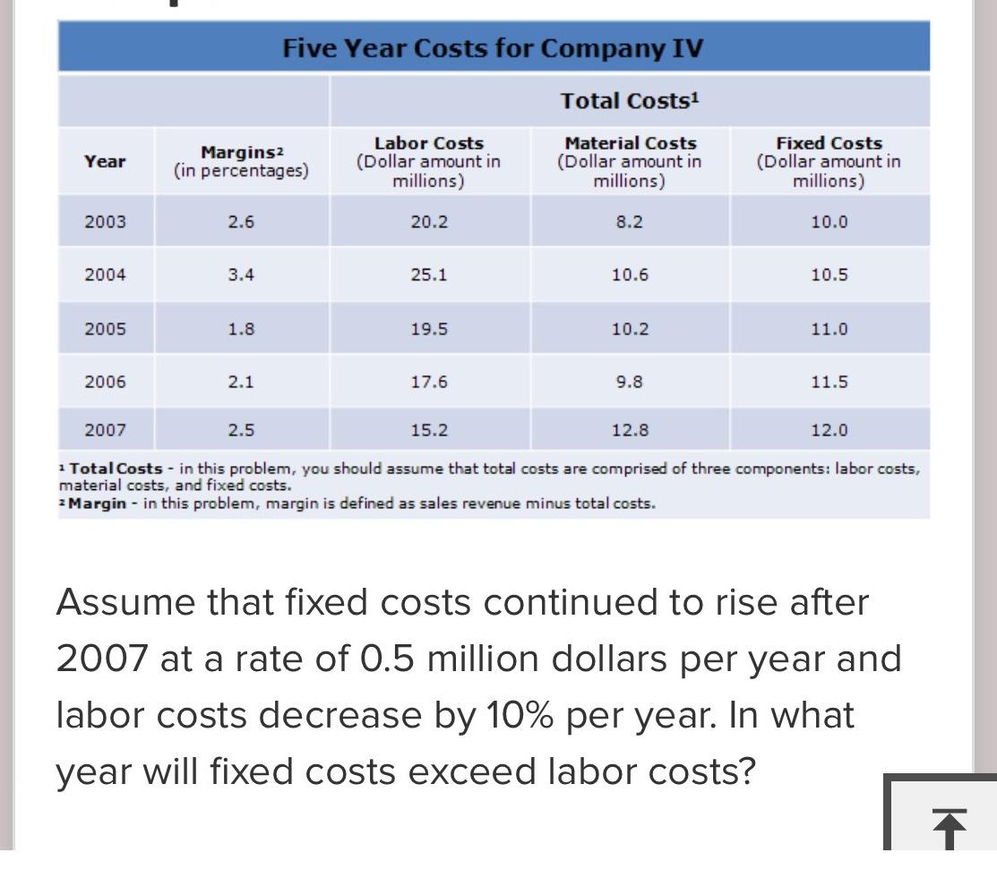 Solved Five Year Costs for Company | Chegg.com