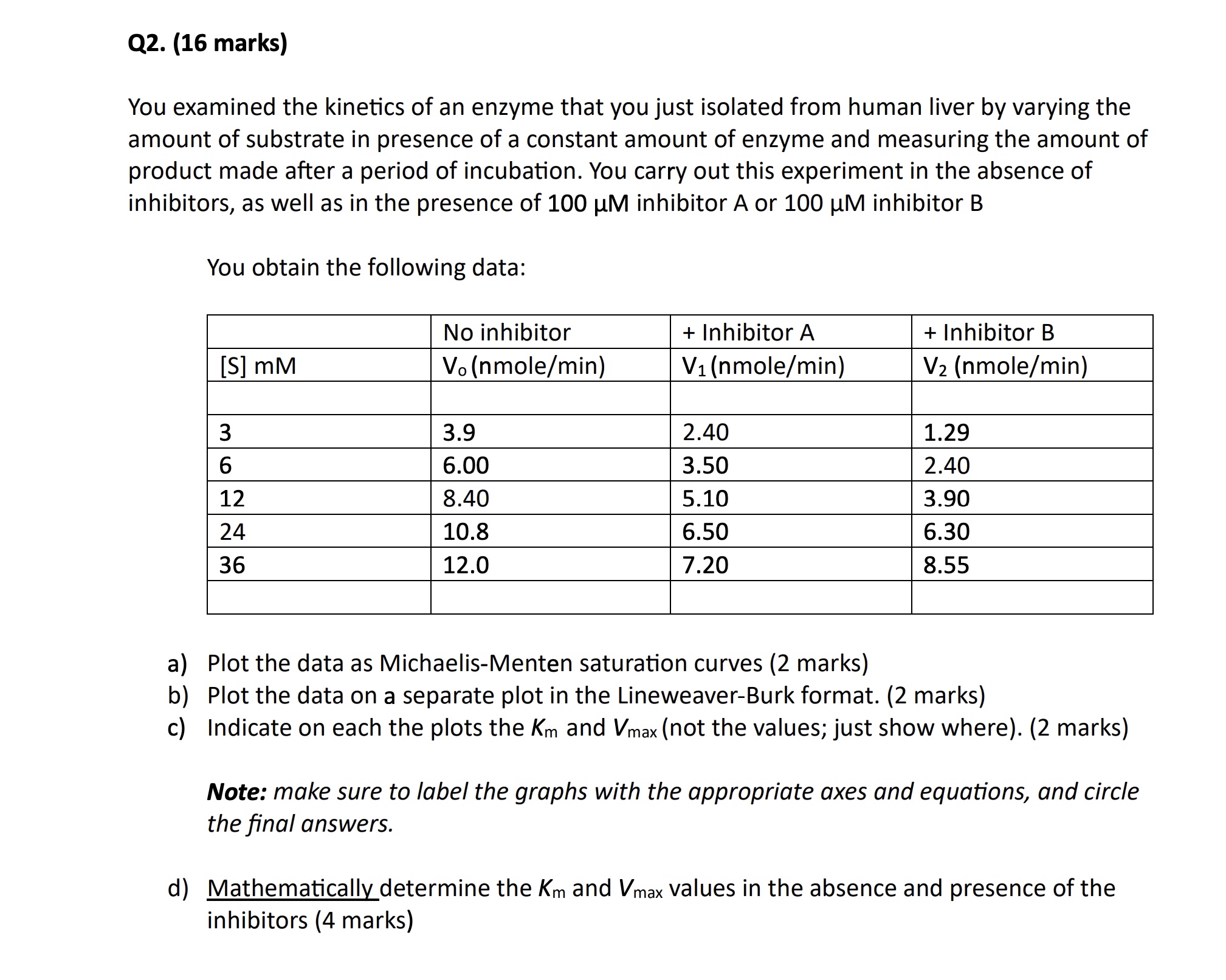 Solved Q2. (16 ﻿marks)You examined the kinetics of an enzyme | Chegg.com