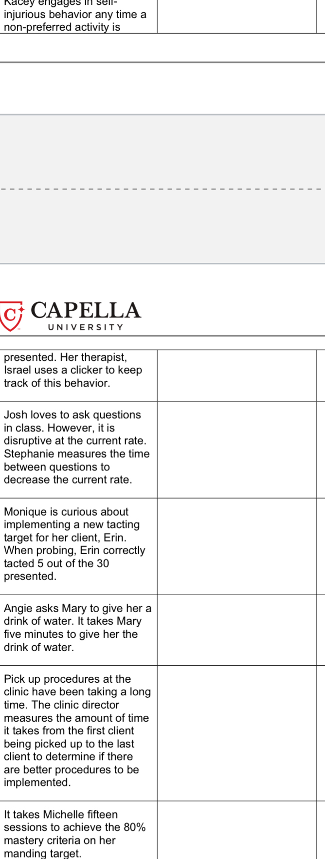 Complete the chart and justify why you choose your