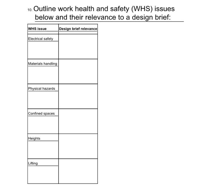 10. Outline work health and safety (WHS) issues
below and their relevance to a design brief:
WHS issue
Design brief relevance