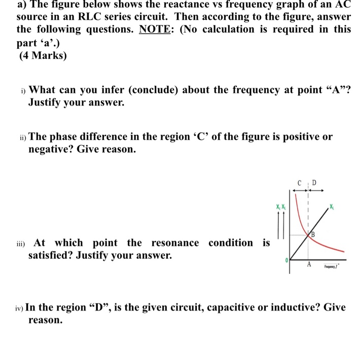 Solved The figure below shows the reactance vs frequency | Chegg.com