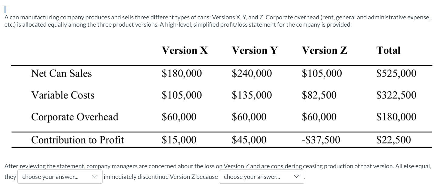 Solved IA can manufacturing company produces and sells three