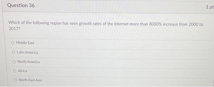 Solved Question 36 1 pt Which of the following region has | Chegg.com