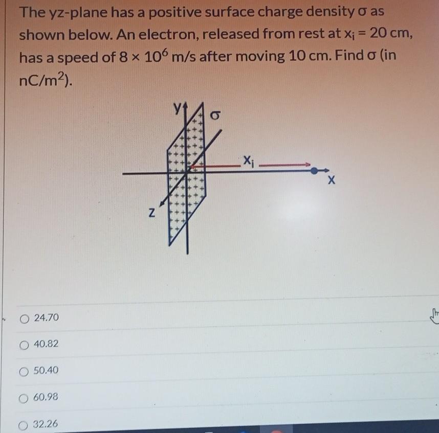 Solved The yz-plane has a positive surface charge density o | Chegg.com