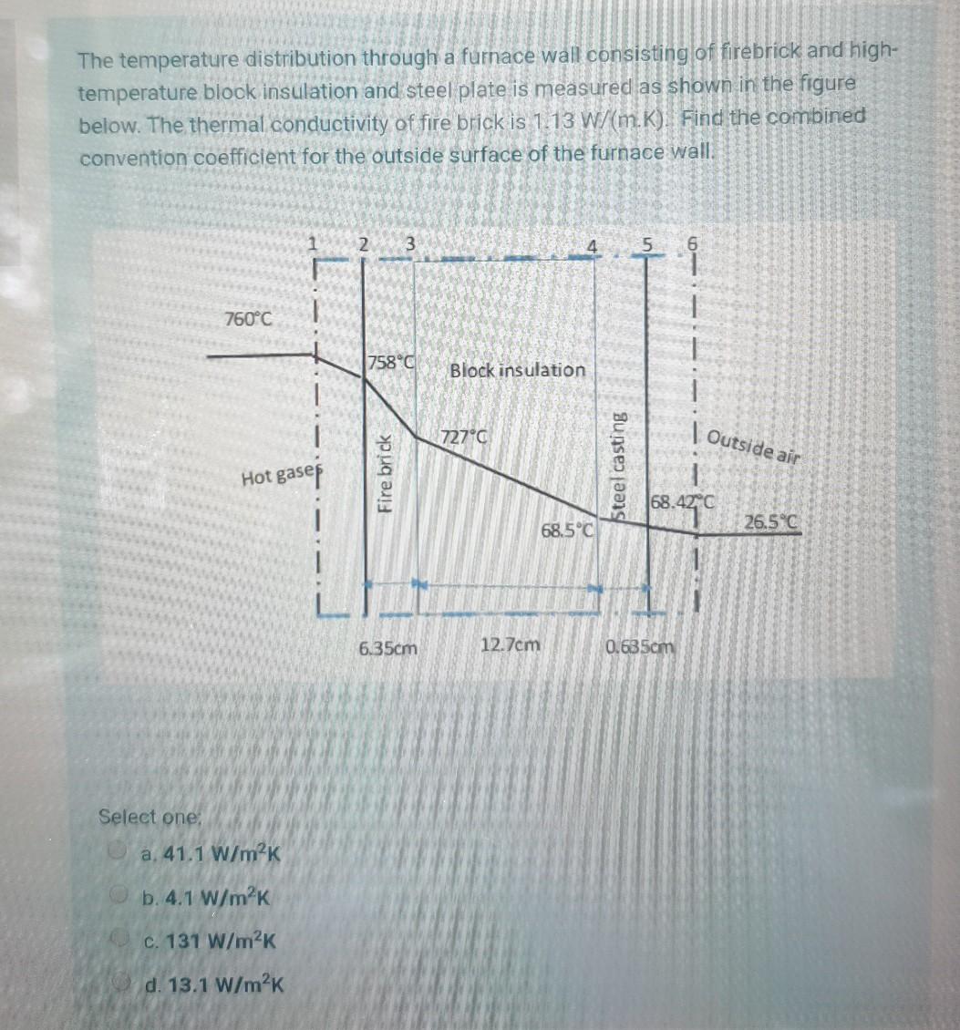 Solved The temperature distribution through a furnace wall | Chegg.com