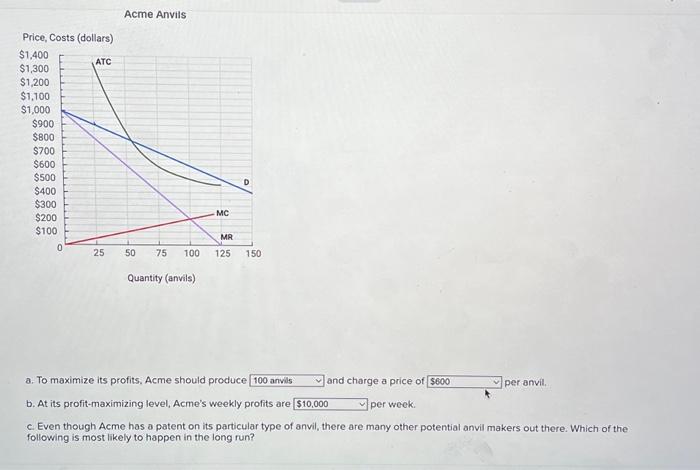 Solved Acme Anvils Price, Costs (dollars) a. To maximize its | Chegg.com