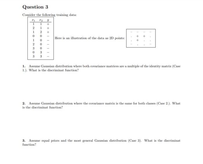 Solved Question 3 Consider the following training data: + 1 | Chegg.com