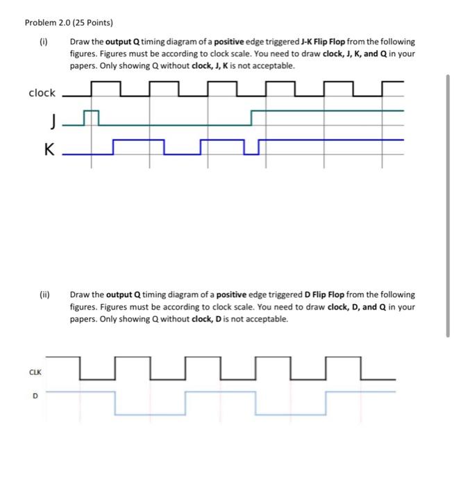 Solved Problem 2.0 (25 Points) (0) Draw the output Q timing | Chegg.com