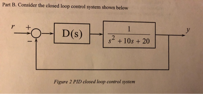 Solved Part B. Consider the closed loop control system shown | Chegg.com