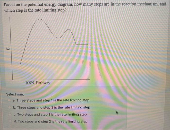 Solved A student conducting an experiment produces the | Chegg.com