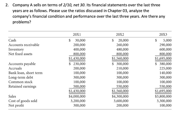 comprehensive-problem-what-is-the-effective-annual-rate-for-credit