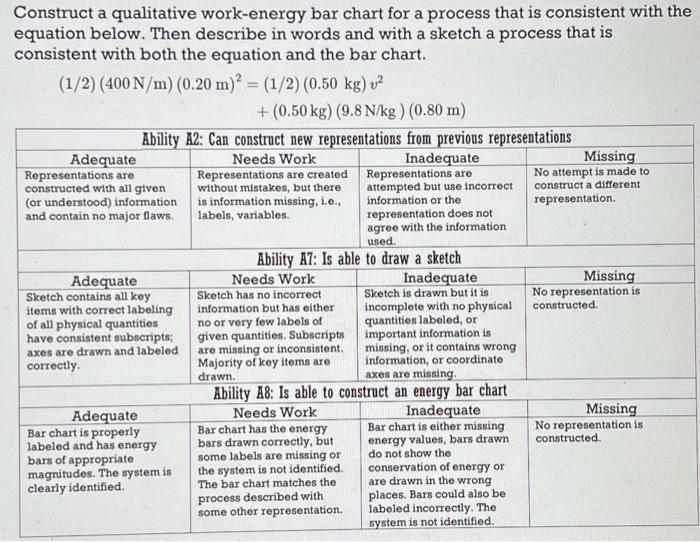 energy bar research paper