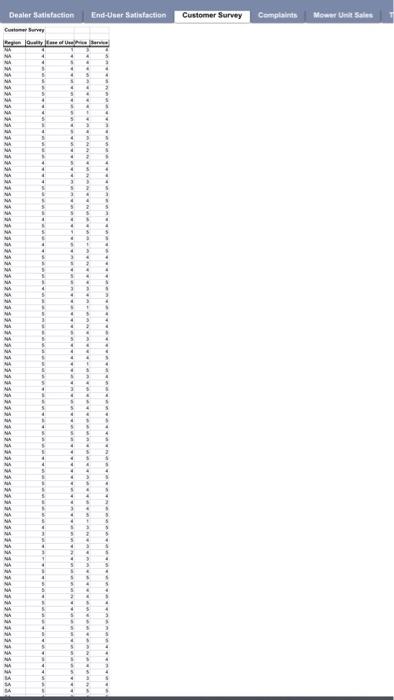 Solved please answer the questions above using the excel | Chegg.com