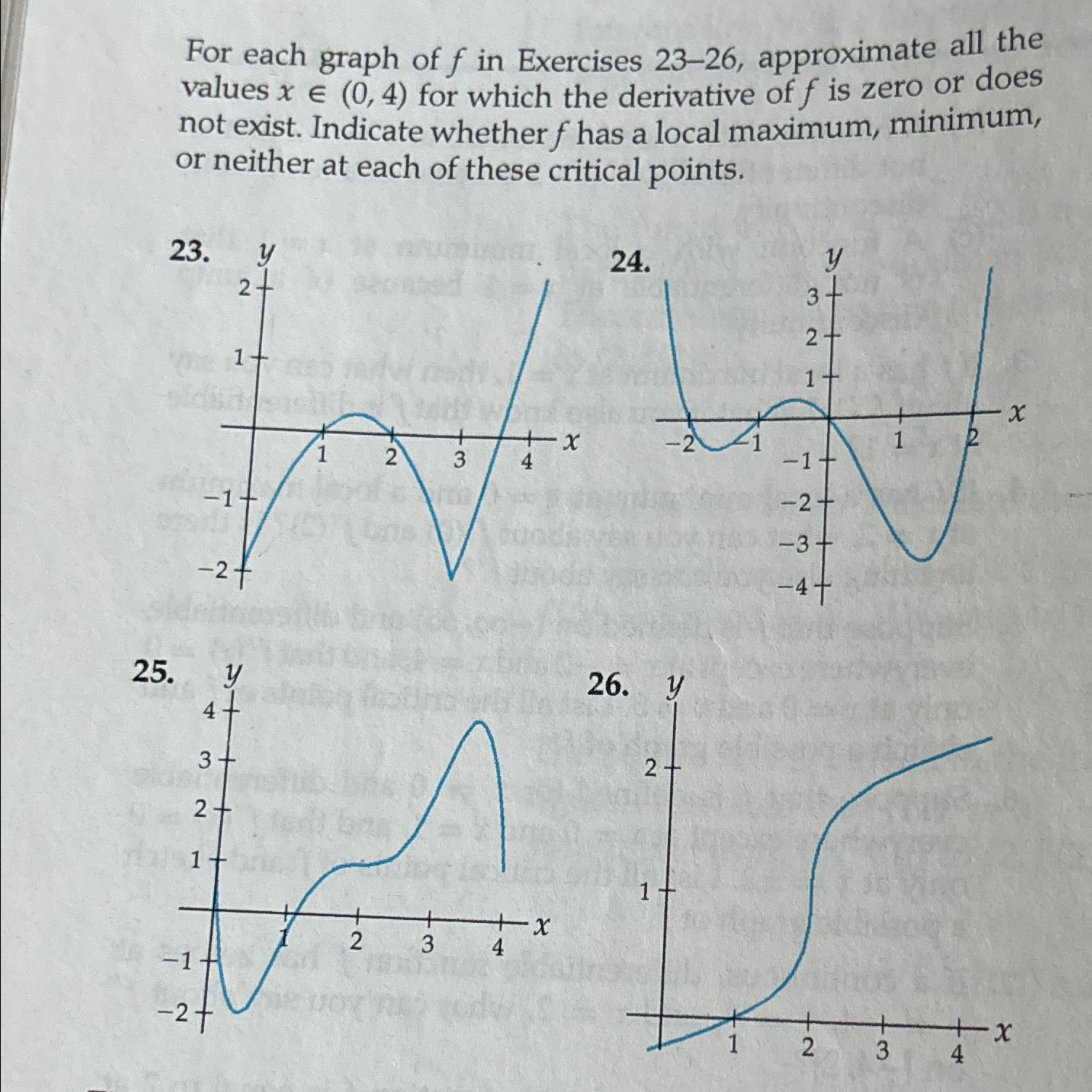 For each graph of f ﻿in Exercises 23-26, ﻿approximate | Chegg.com