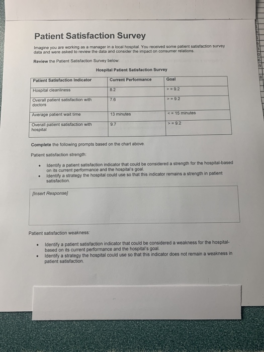 Patient Satisfaction Surveys