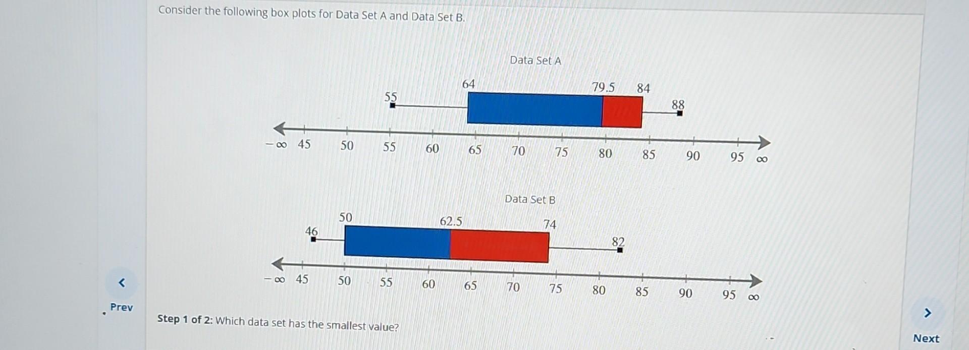 Solved Consider the following box plots for Data Set A and | Chegg.com